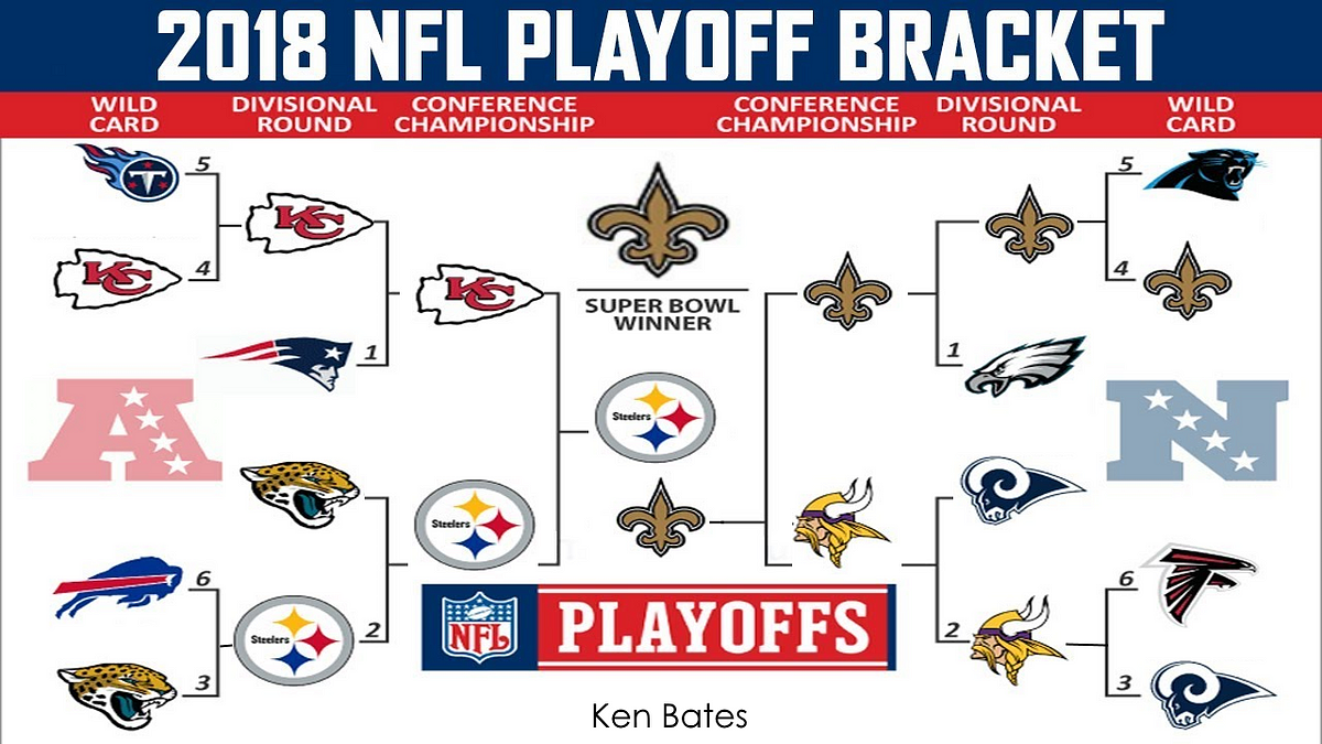 NFL Playoffs and Why the Saints Will Win It All Bates Medium
