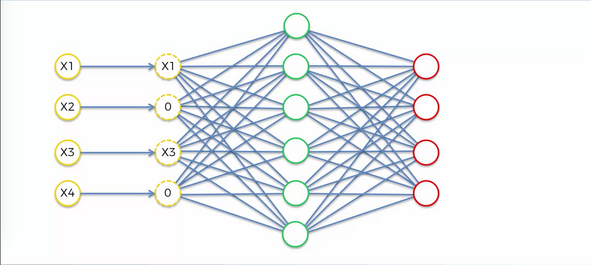 Denoising Autoencoders Explained – Towards Data Science