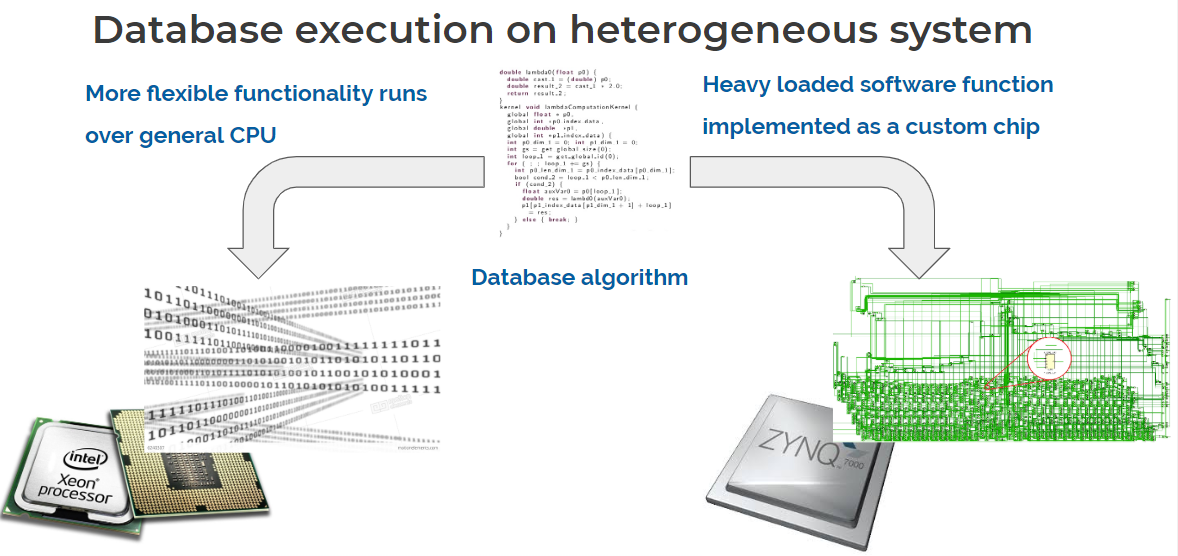 Heterogeneous computing as a next- generation architecture ...