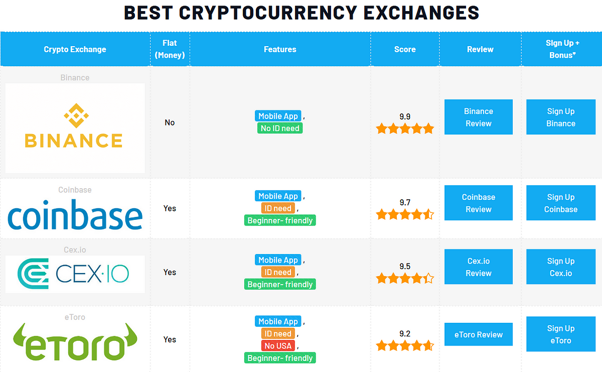 Top 10 exchanges crypto rx 460 ethereum classic