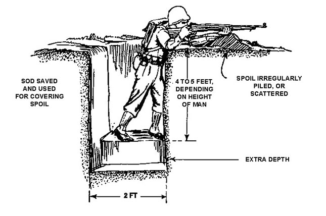 German Trenches Ww1 Diagram