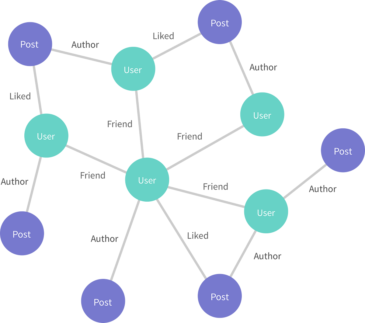 Explaining GraphQL Connections – Apollo GraphQL