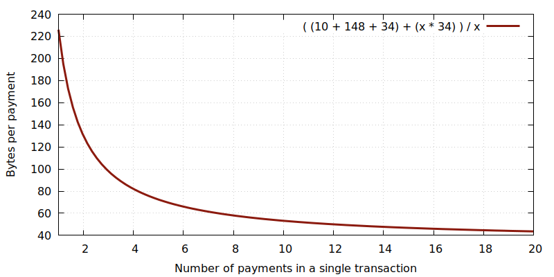 How to withdraw bitcoins?