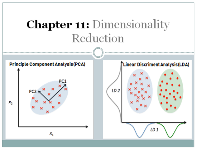 Dimensionality Reduction Pca And Lda Wavy Ai Research Foundation