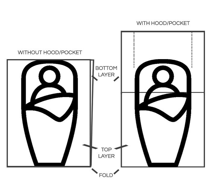 Sleeping Bag Liners The Underreciated Adventure Gear You Should Be Able To See The Full Width Of Fabric Will Cut Out Both Sides Your Liner At Once Position Sleeping Bag