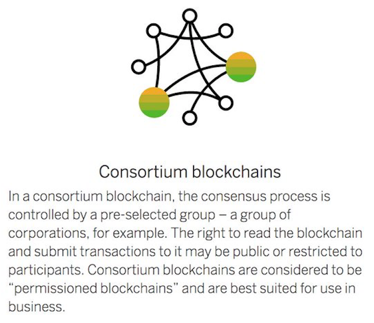 The Different Types Of Blockchains – ALTCOIN MAGAZINE – Medium