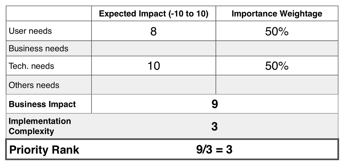 One Simple Hack For Effective Prioritization