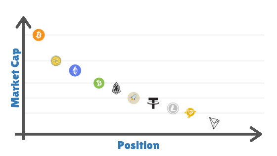 Decrypt guide: the most profitable cryptocurrencies to mine right now