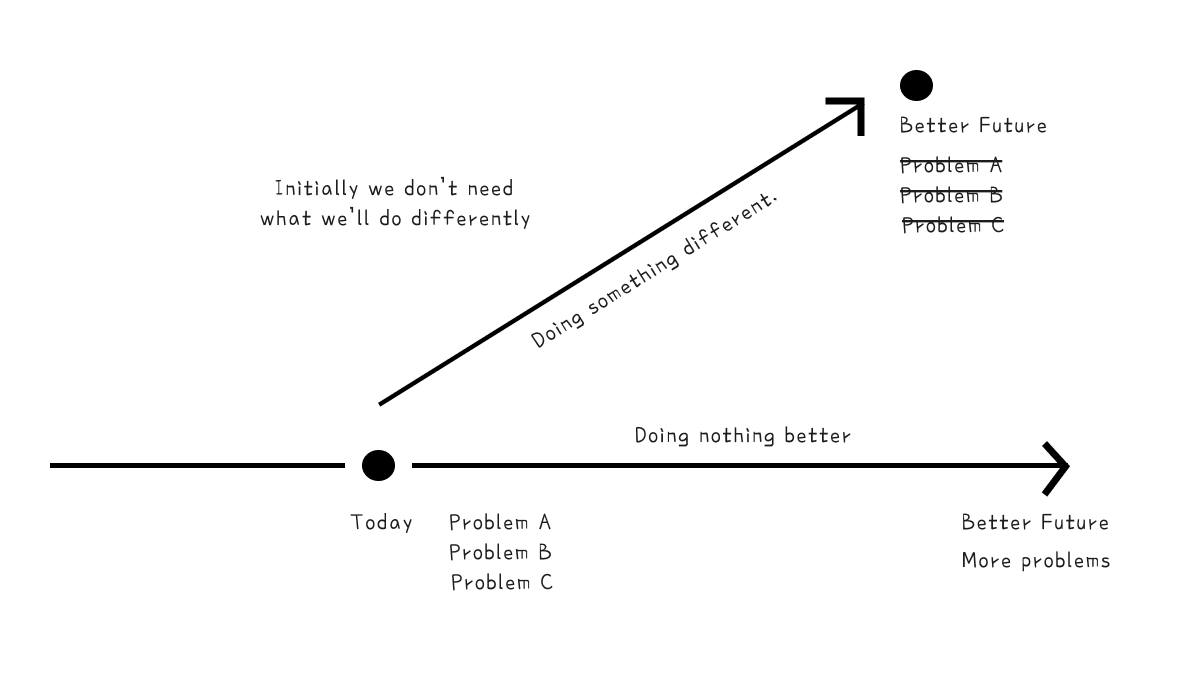 What You See Isn’t Always What You Get: The Hidden Strategy Behind Product Design