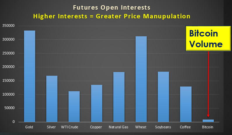 Bitmex Accused of Manipulating Ethereum’s Price