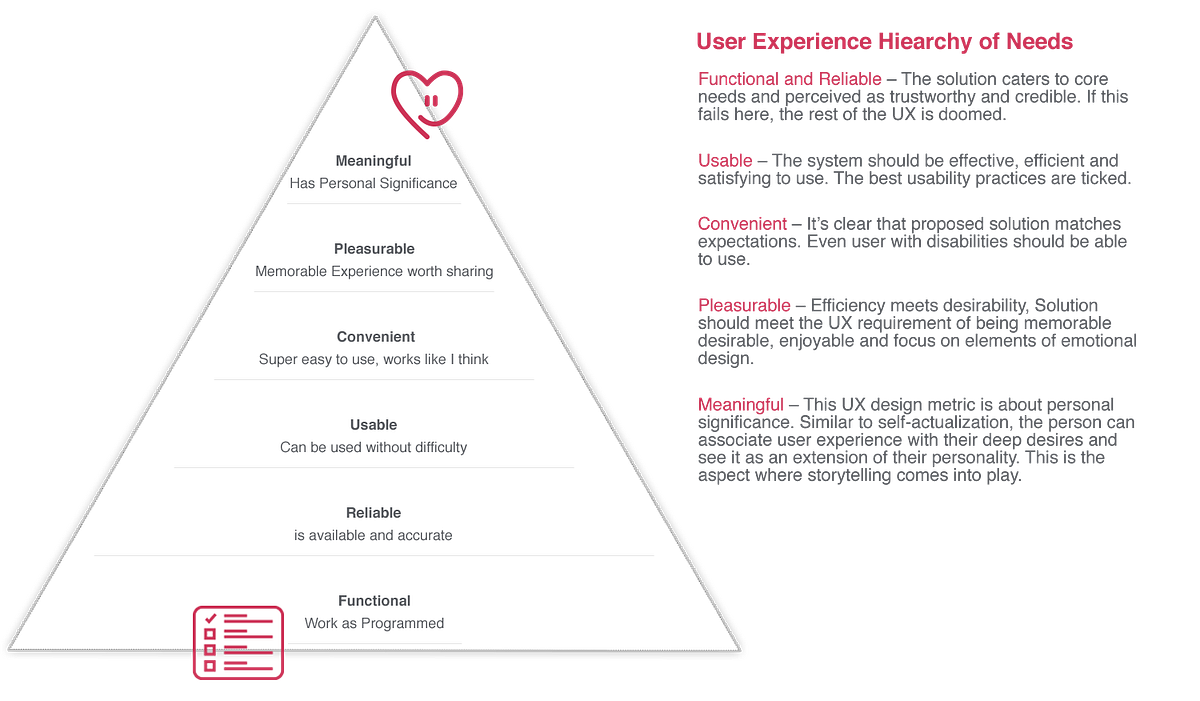 Empathy fuelled Customer-Centricity