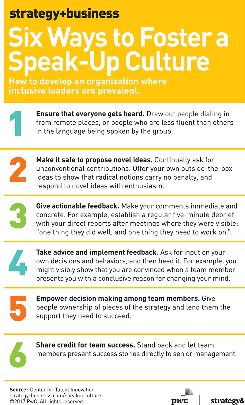 Six Ways to Foster a SpeakUp Culture strategy+business Medium
