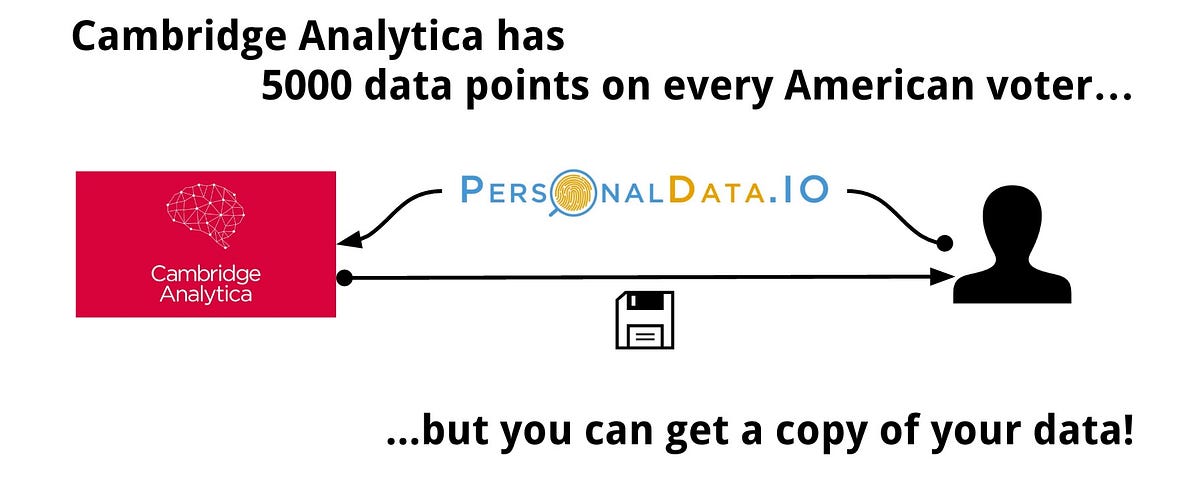 cambridge-analytica-demonstrably-non-compliant-with-data-protection-law