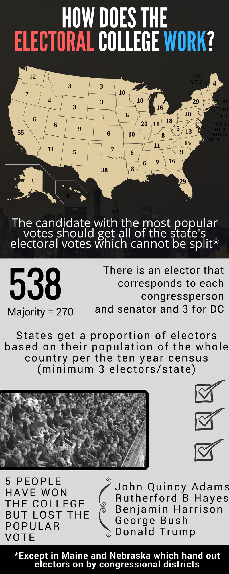 How does the Electoral College Work? – Idea BIts – Medium