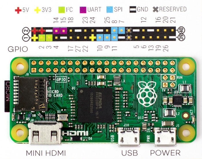 How to connect RGB Strip LED Lights to Raspberry Pi Zero W and control ...