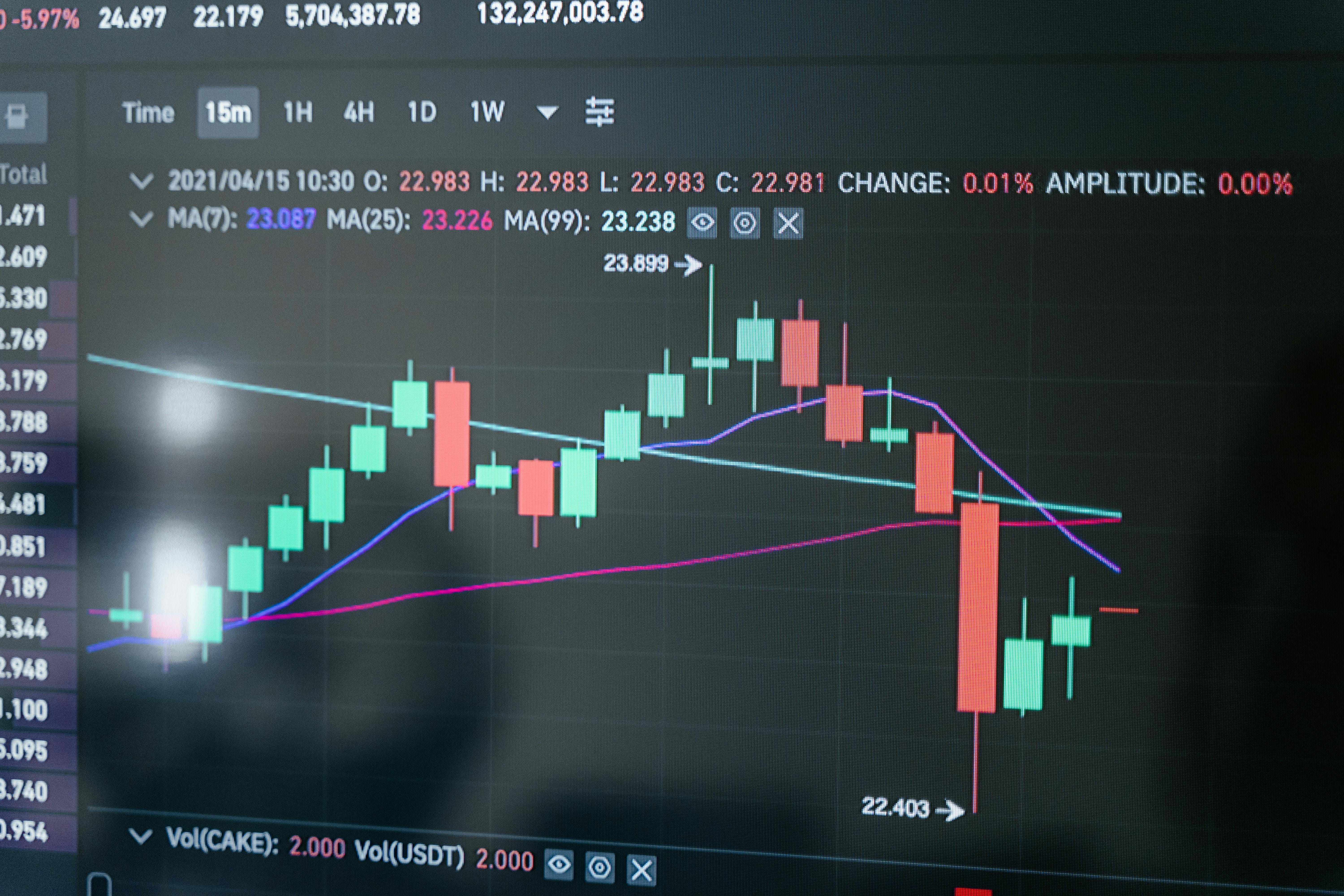 Picture of a digital candlestick chart. Photo by Tima Miroshnichenko