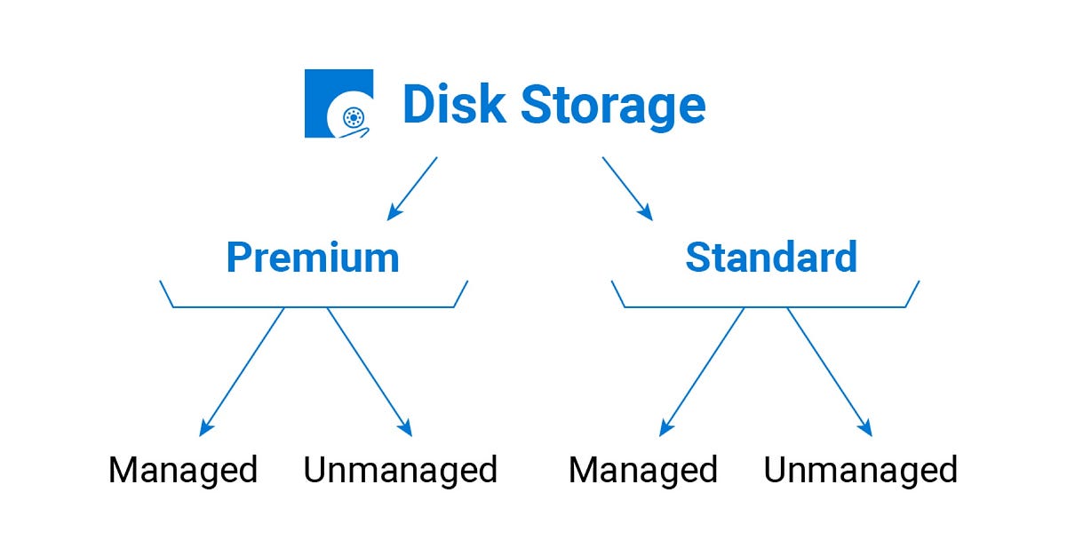 Is P10 Storage Really Enough for a Production SQL Server?