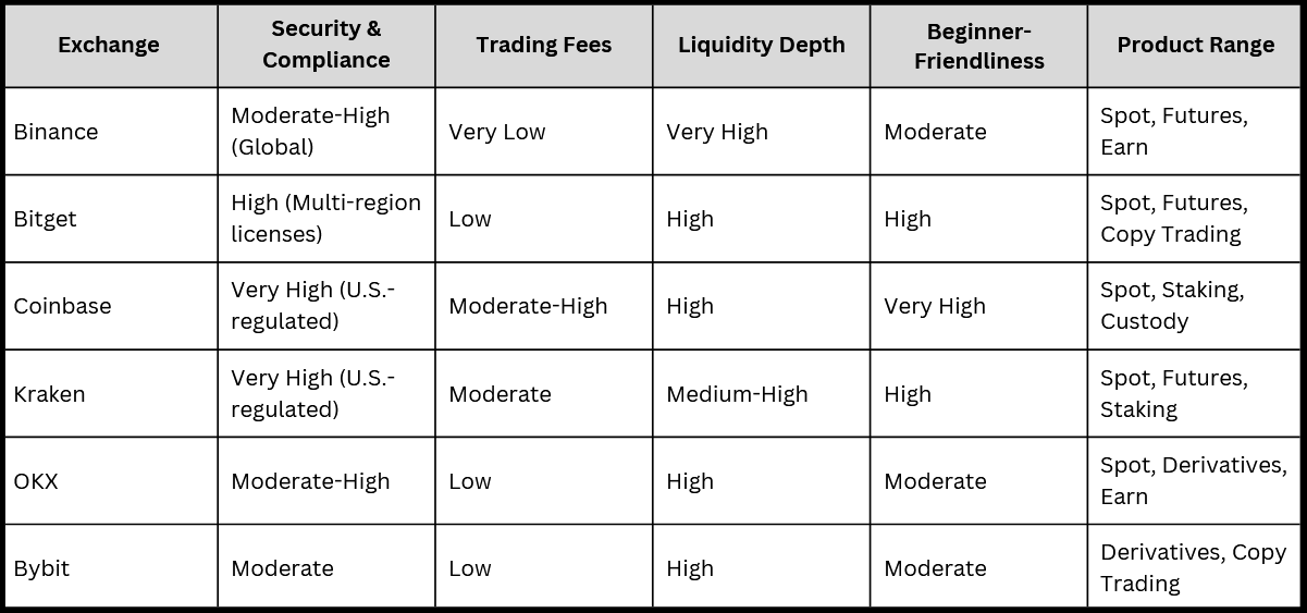 Beginner’s Guide to Investing in Bitcoin and Cryptocurrencies (2026)