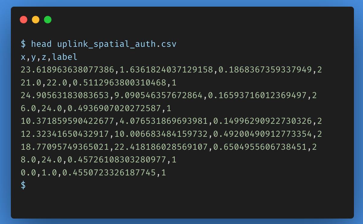 Uplink Artifact — HTB AI/ML Challenge Writeup
