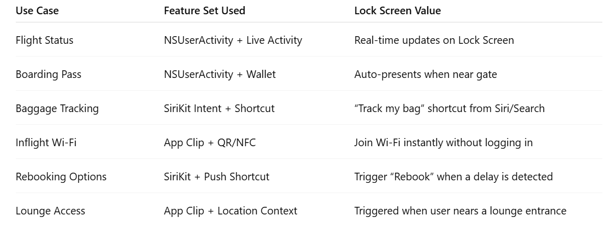 ?? SiriKit App Clips and the Battle for Lock Screen Real Estate: A New