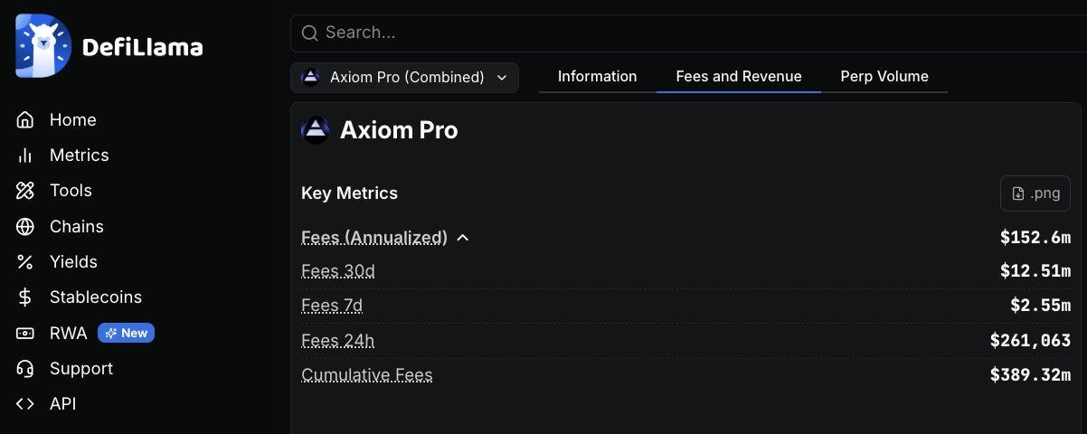 What the Axiom Leak Reveals About Internal Dashboard Abuse in Web3 Platforms