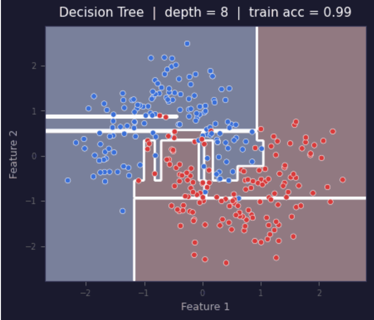 Why Most Machine Learning Methods Stay Unused And What I Did About It