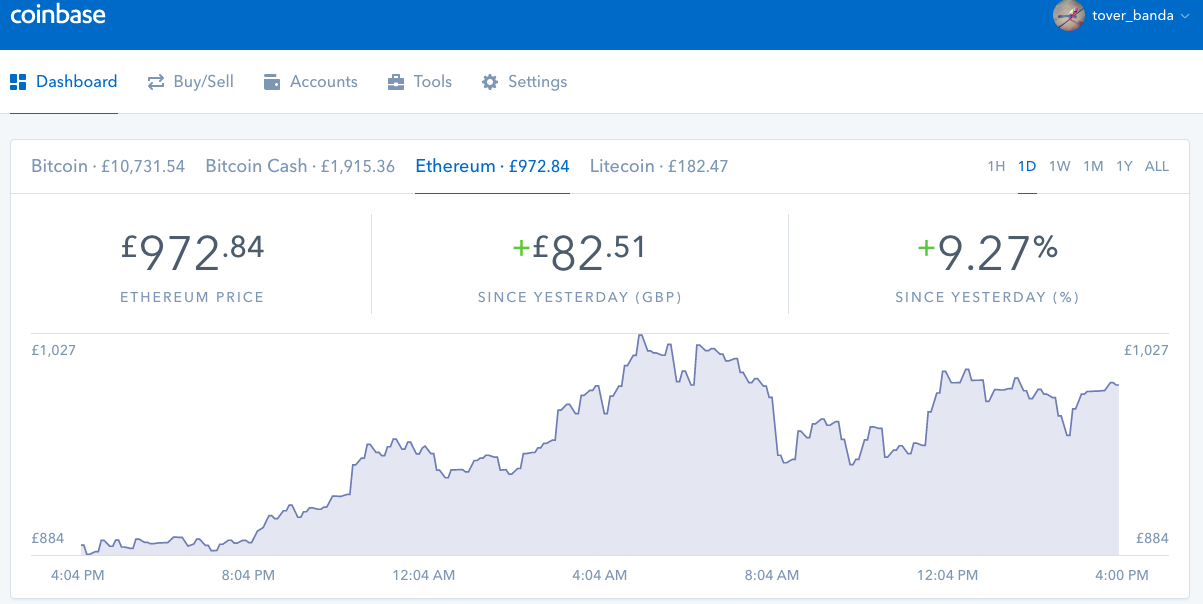 How do I use Litecoin?