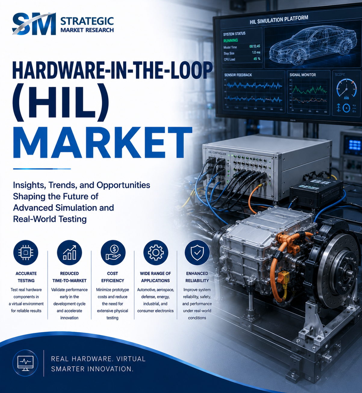 Hardware-in-the-Loop (HIL) Market: Accelerating Real-Time Validation A
