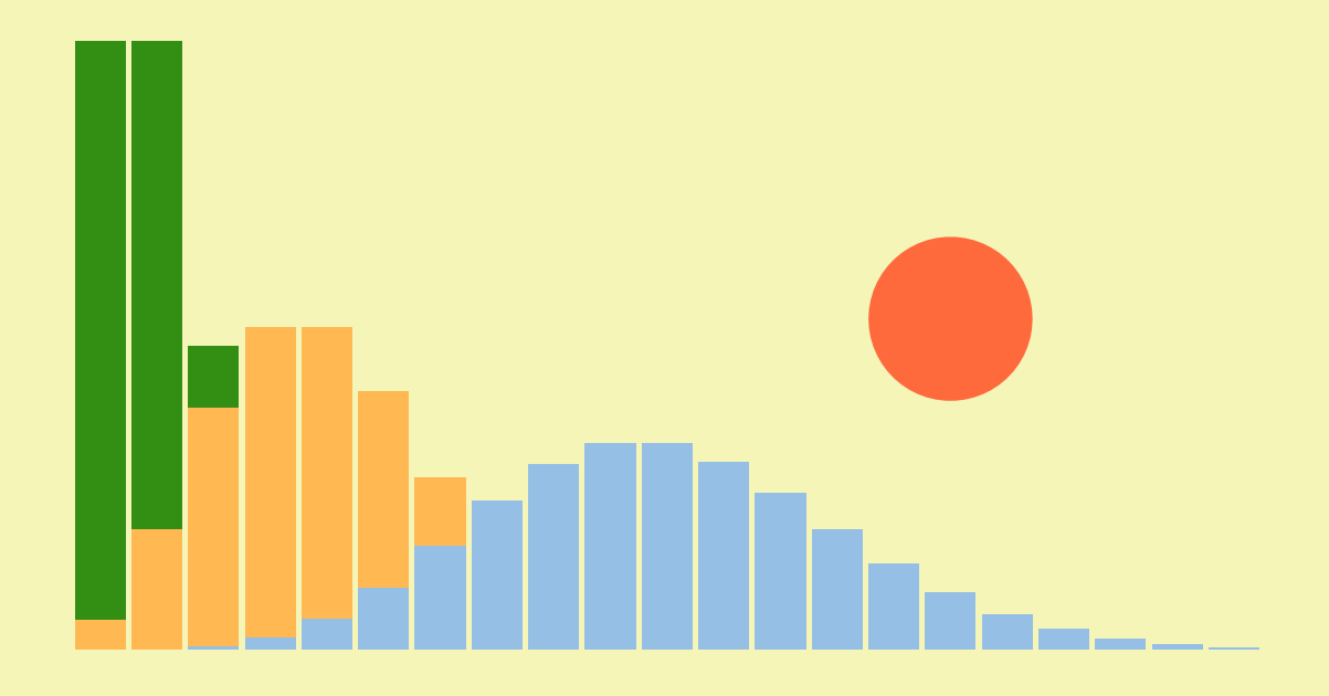 Mastering the Poisson Distribution: Intuition and Foundations