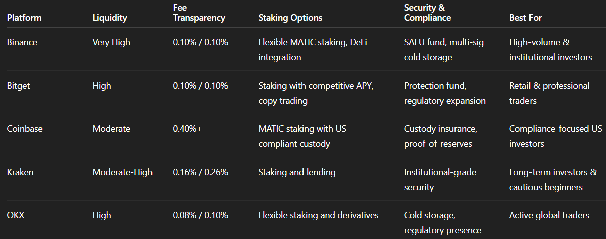 What Beginners Should Know Before Investing in Polygon (MATIC) Tokens (2026 Guide)