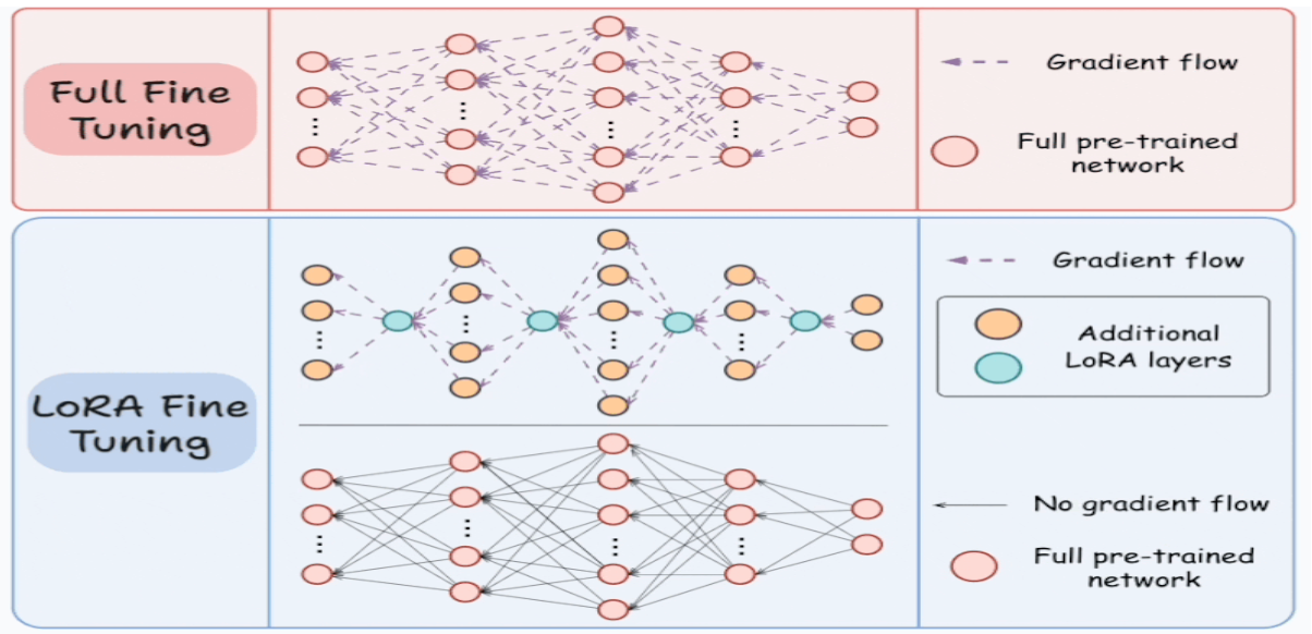 Bringing Old Photos Back to Life with Deep Learning: An AI Approach using LoRA