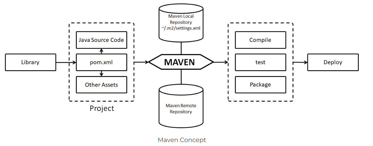 Maven ile Java Rehberi