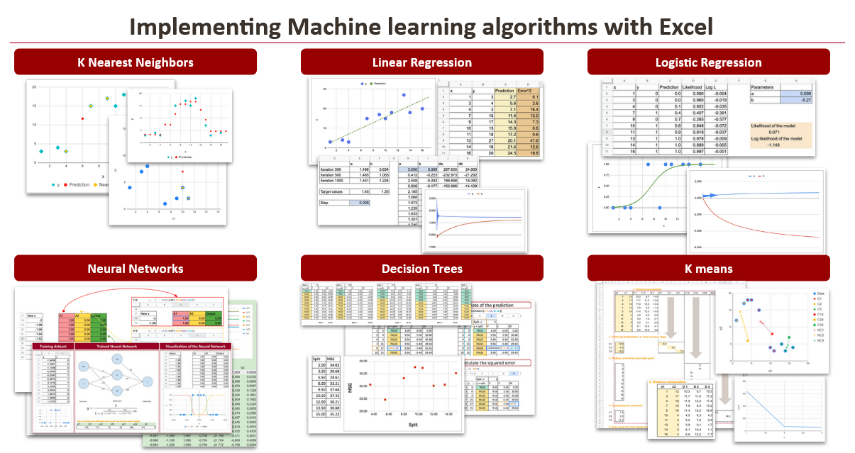 Understanding Machine Learning Through Excel