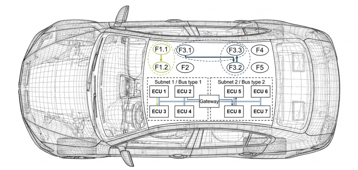 Safety of Chinese Cars