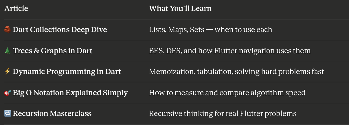 Every Developer Must Know These 7 Algorithms — Here’s How They Work in Dart