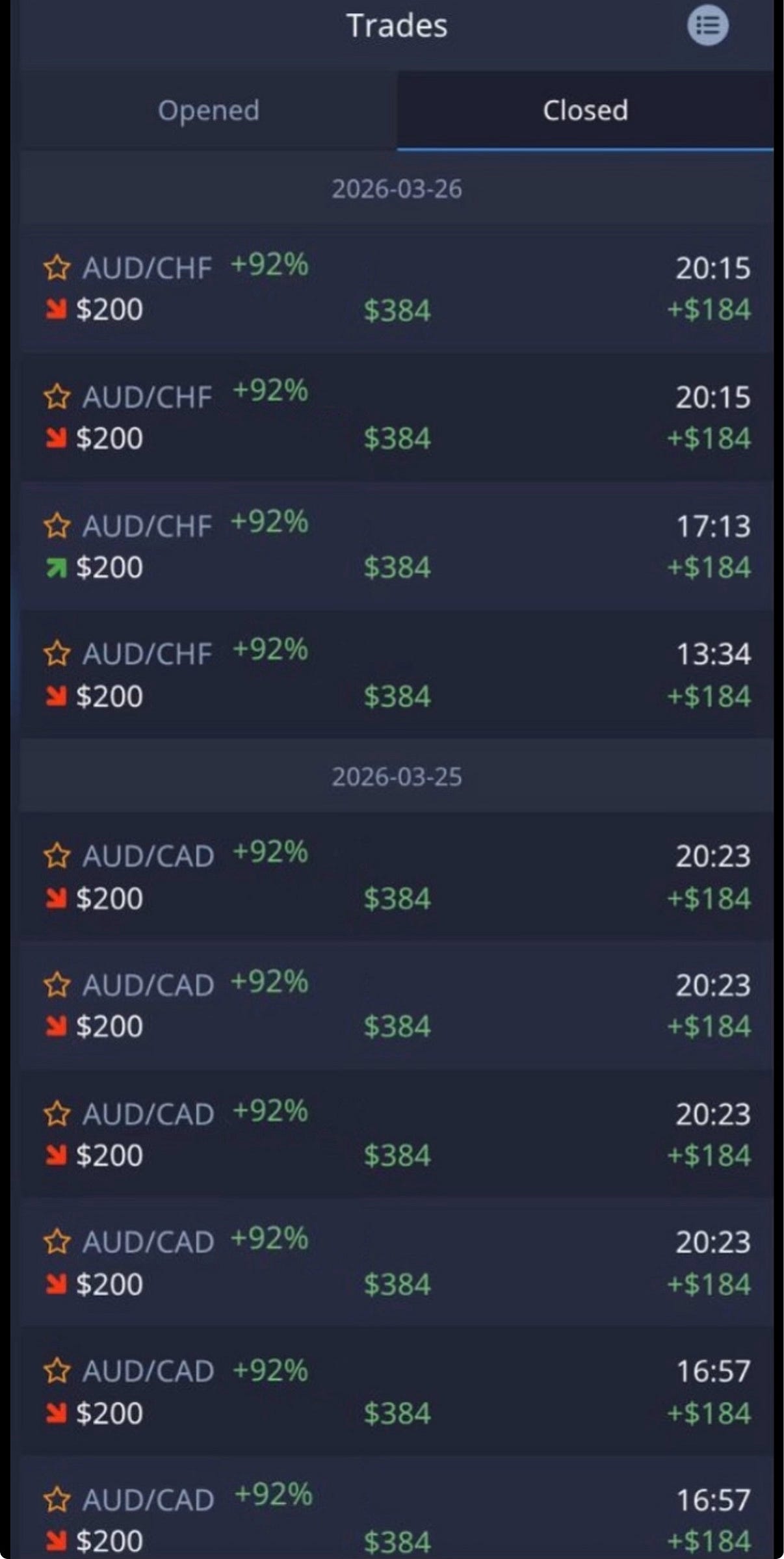 $250 → $3,800 in 28 Minutes: My AUD Forex Nuke