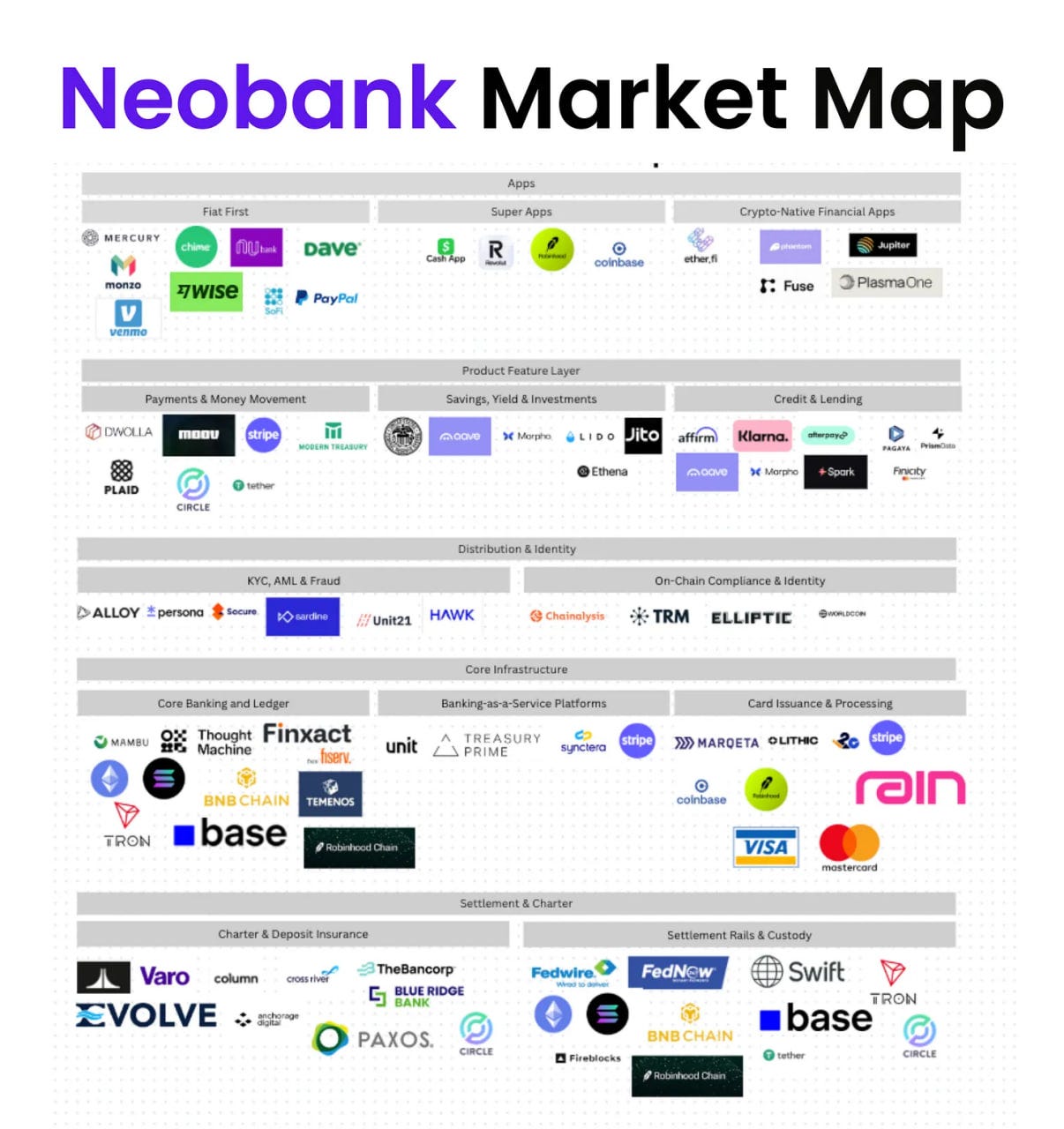 The stablecoin infrastructure framework; Neobank Market Map by Artemis; European Banks Prepare for…