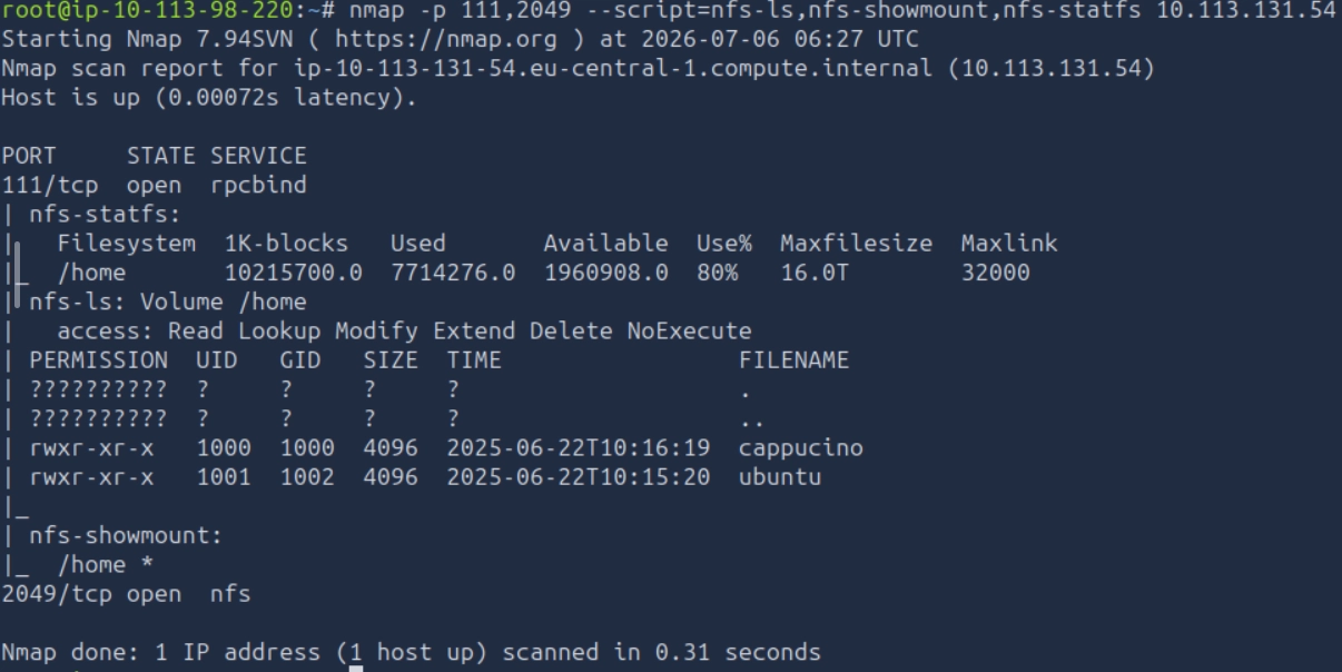 NFS Enumeration & Exploitation | A Practical Writeup