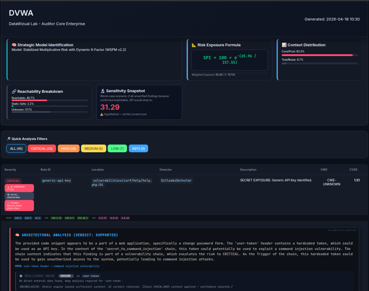 From LOW to CRITICAL: How a 5-Step Vulnerability Chain Goes Undetected by Flat Scanners