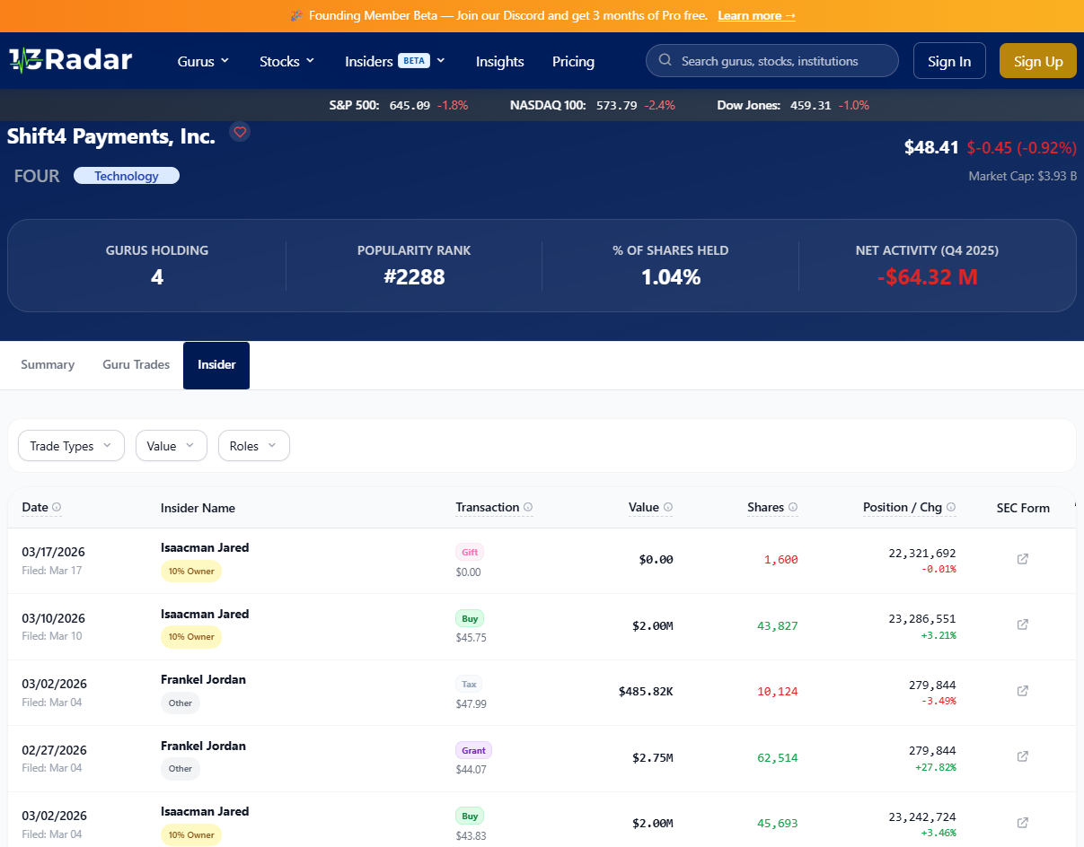 The Ultimate Alignment: Why the Cap Table of Shift4 Payments is a Massive Buy Signal