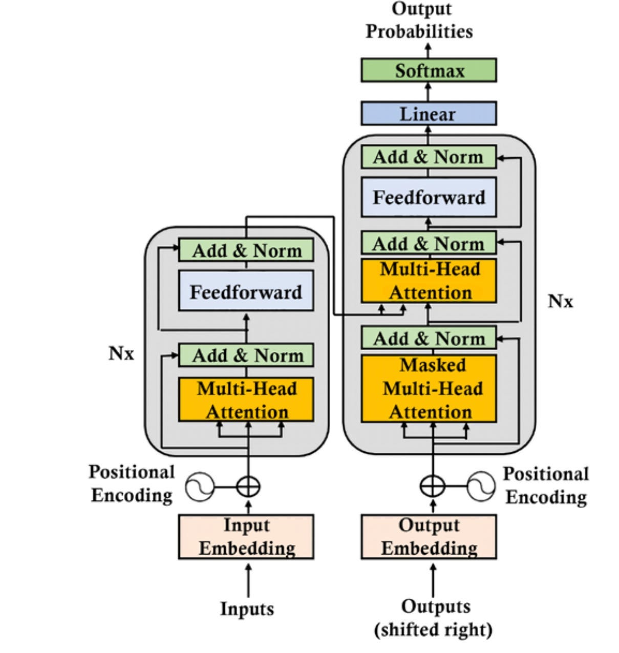 What you should know about the Generative AI Boom