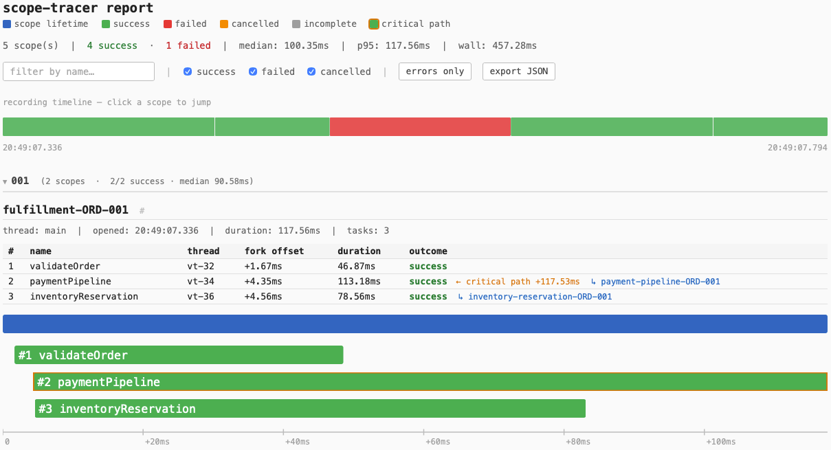 Tracing Java Structured Concurrency Without Touching a Line of Code