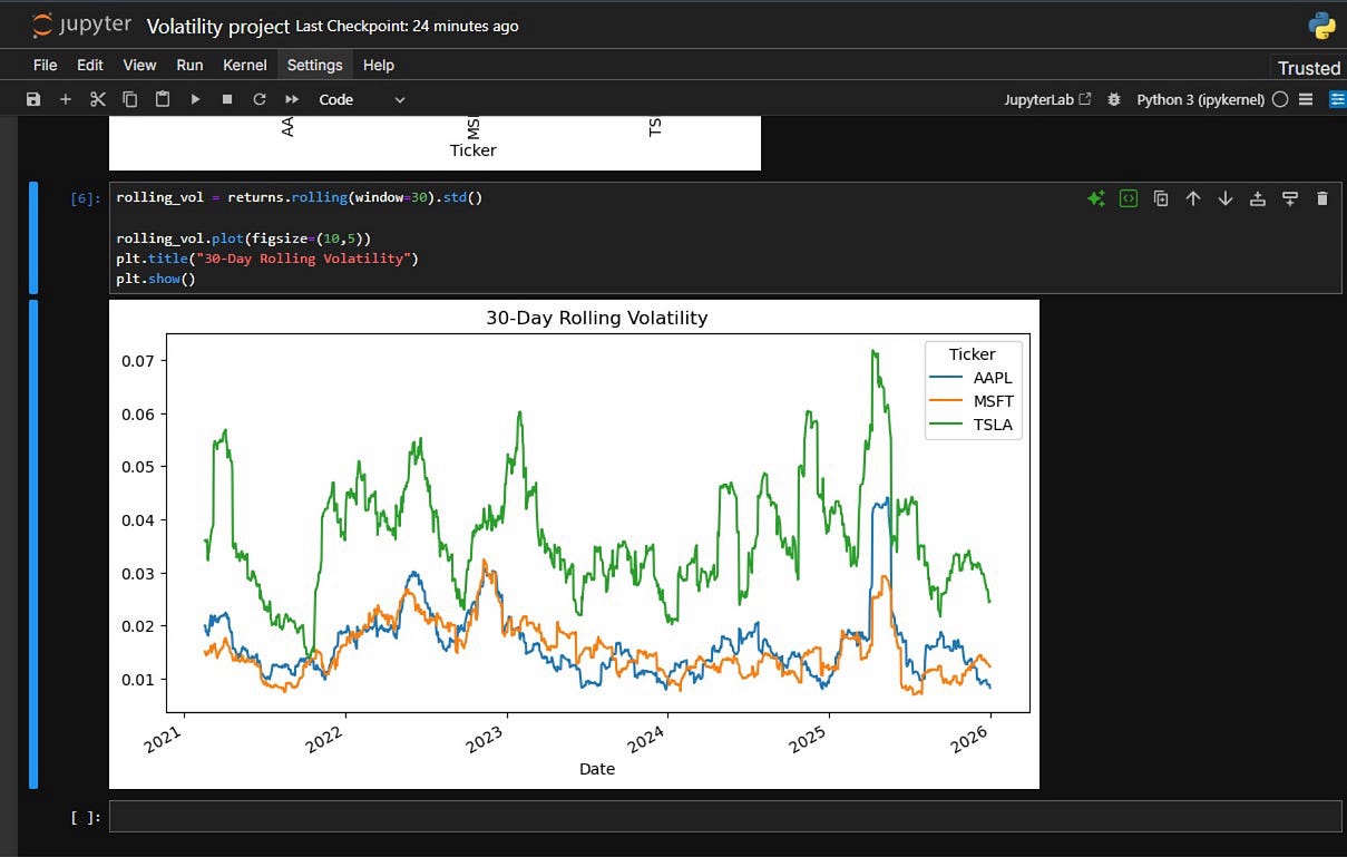 Volatility was one of those words I kept hearing, I knew it had to something to do with risk.