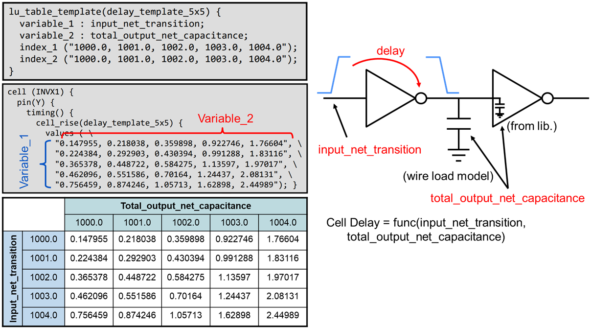 Parsing Liberty Files in Pure Python — Read, Edit, and Write Back