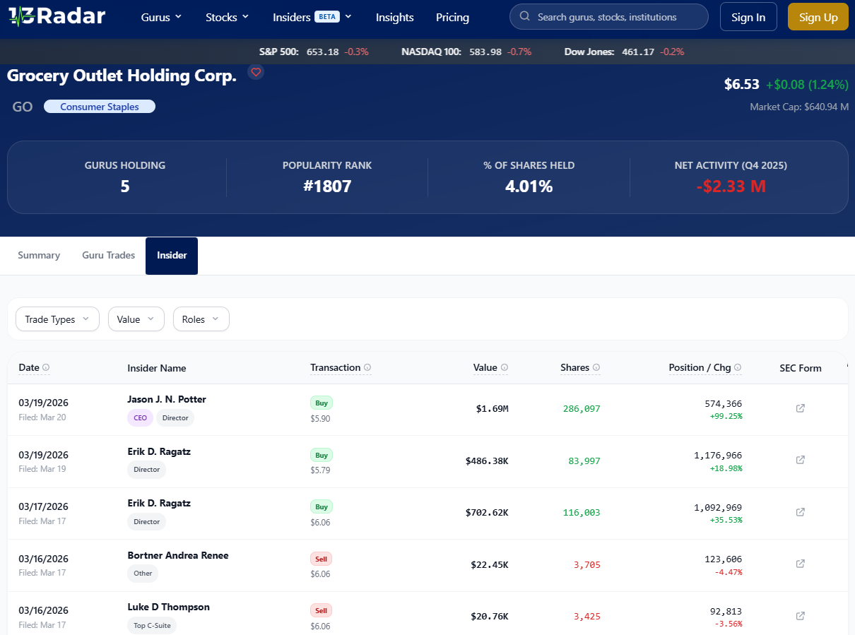 Unlocking the Boardroom: How Smart Money is Capitalizing on Discount Retail Mispricing