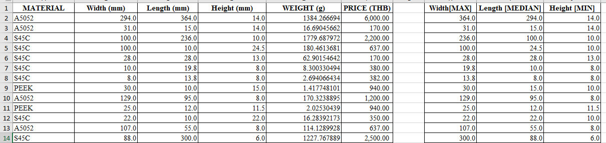 ESTIMATE COST FAB (Cutting Part) of Mechanics Design by AI Orange python