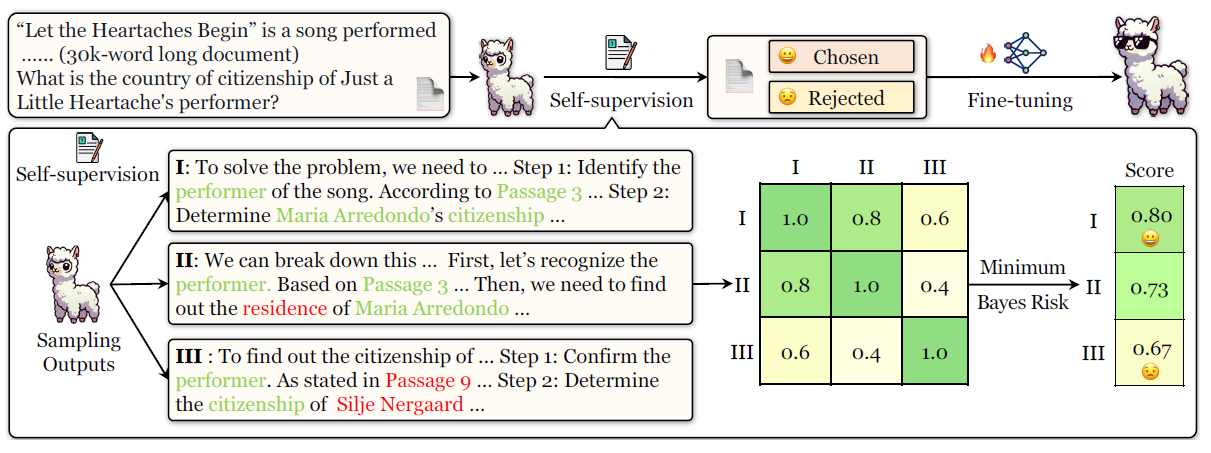 SEALONG : approach for LLMs to self-improve in long-context reasoning tasks