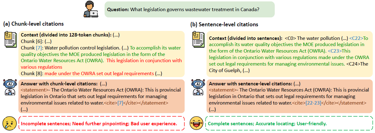 LongCite: training LLM models to generate fine-grained citations in Long-Context Question Answering