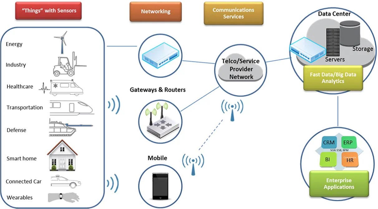 The Quiet Machines That Are Always Listening-IOT