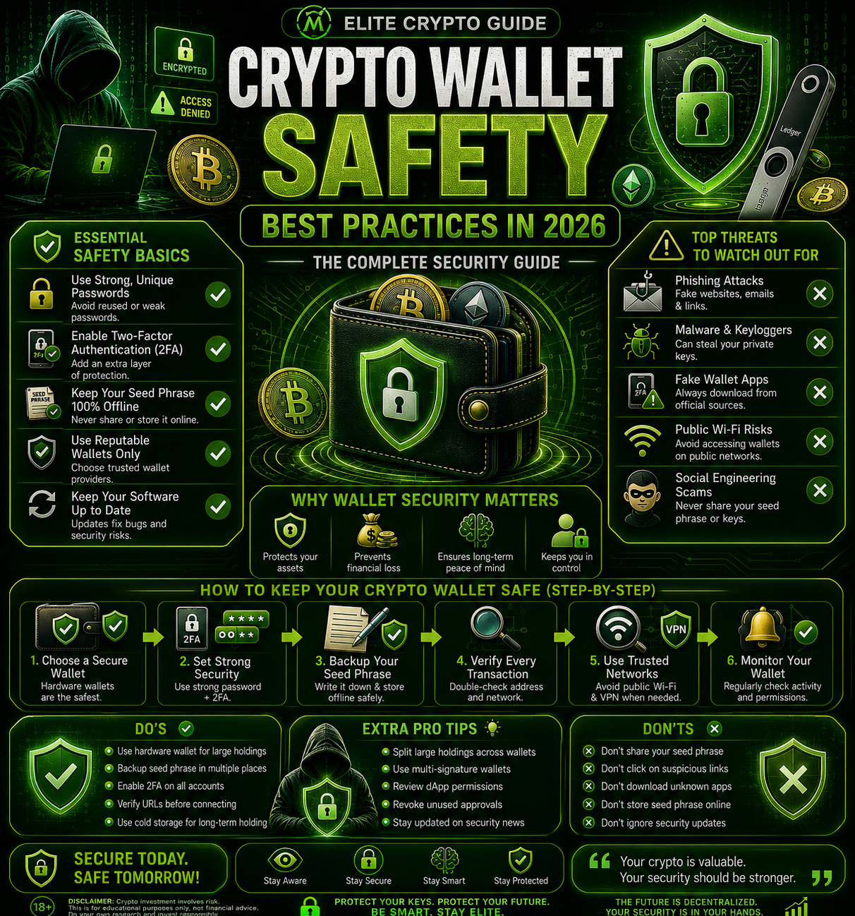 Crypto Wallet Safety Best Practices in 2026: The Complete Security Guide